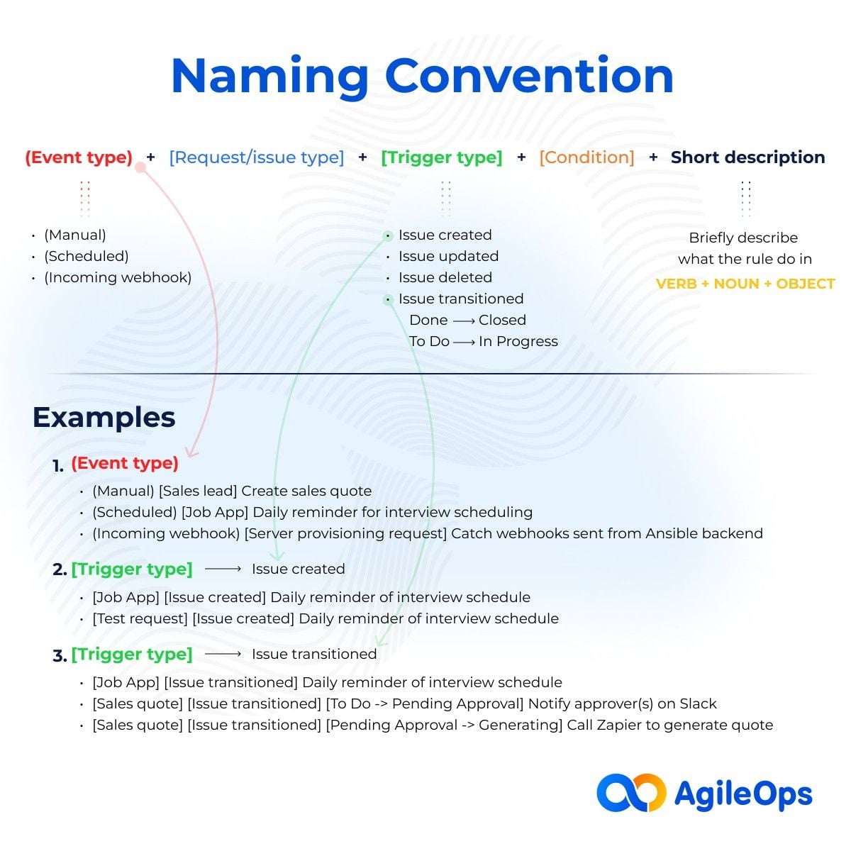 jira-automation-naming-convention.jpg jira-automation-naming-convention.jpg