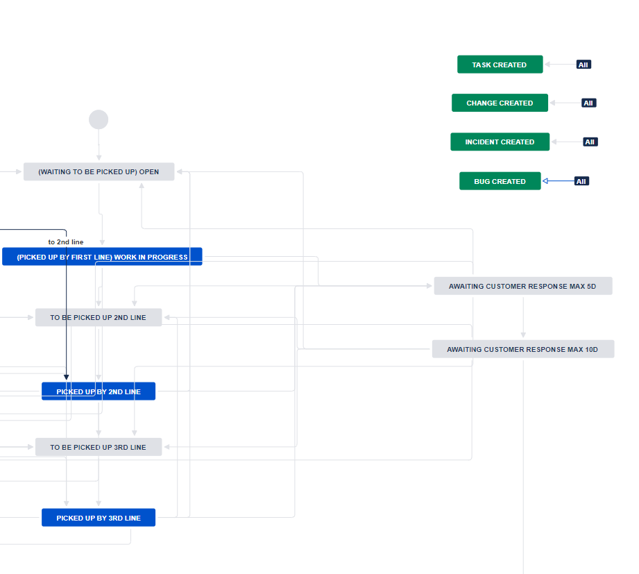 Ask a Question Workflow.png Ask a Question Workflow.png