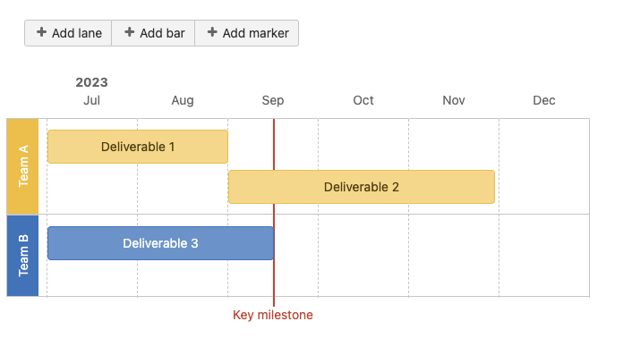 Confluence roadmap macro.png Confluence roadmap macro.png