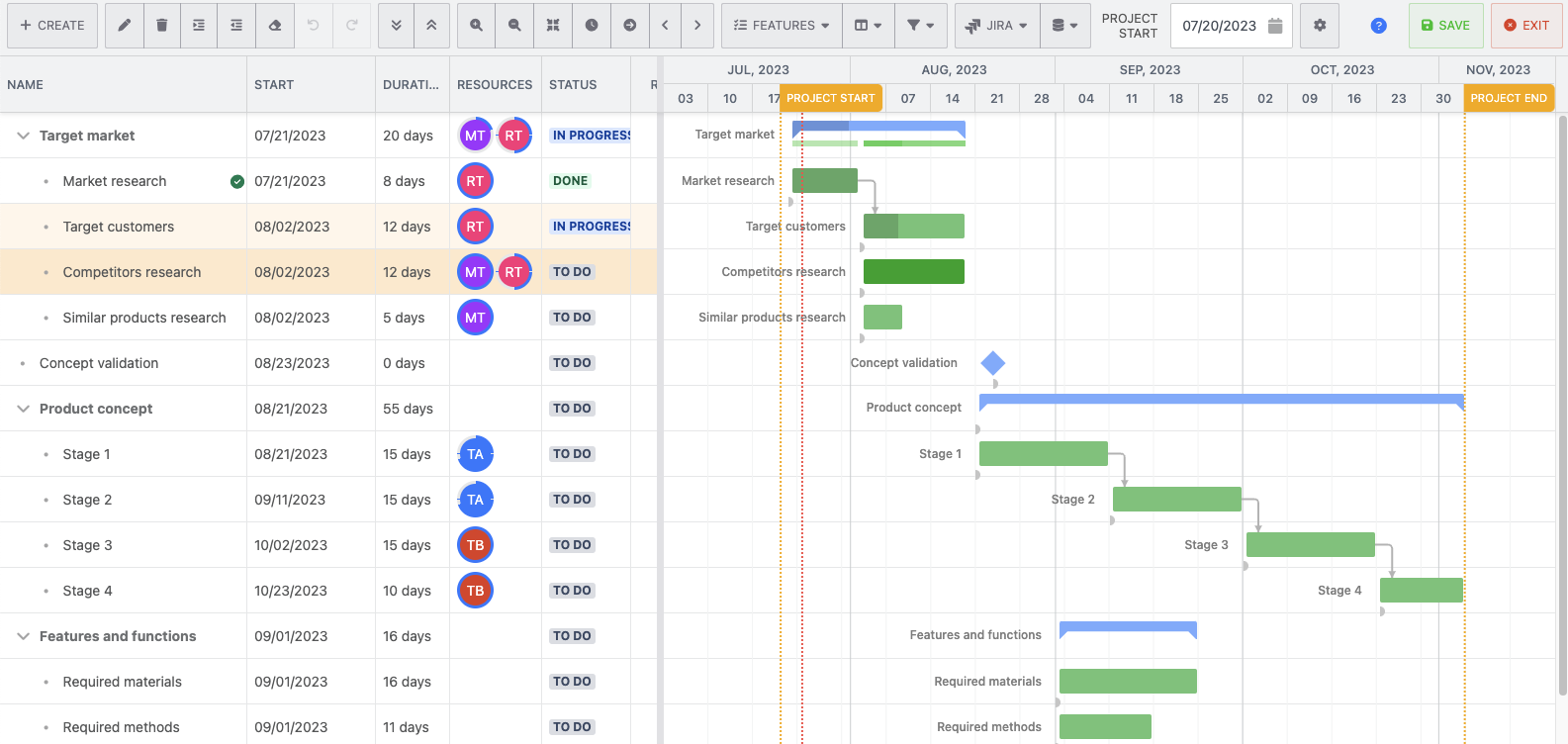 Gantt Chart Planner - sample research project.png Gantt Chart Planner - sample research project.png