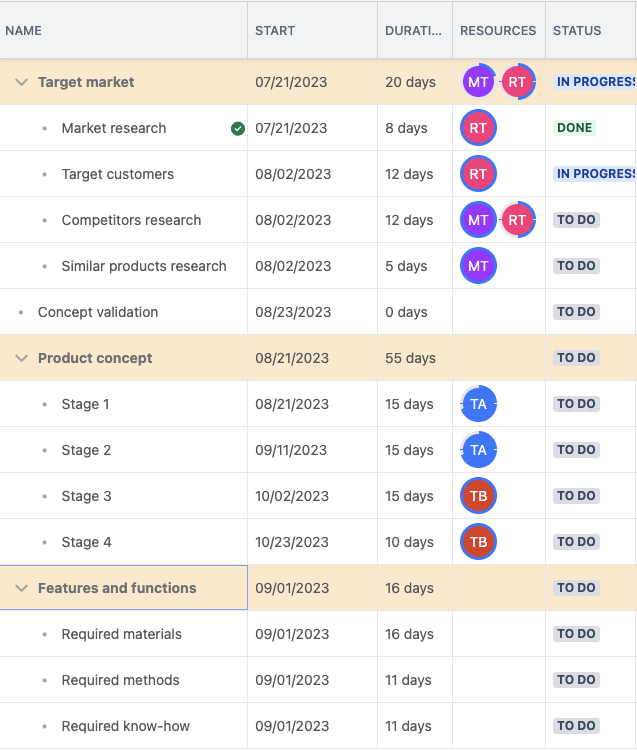 Break down tasks on gantt chart.png Break down tasks on gantt chart.png