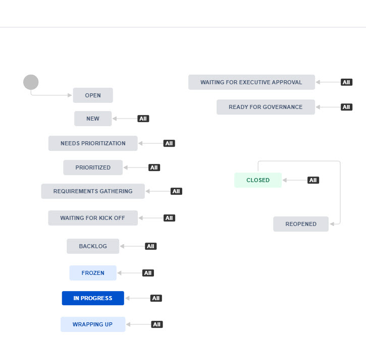 Epic Workflow.jpg Epic Workflow.jpg