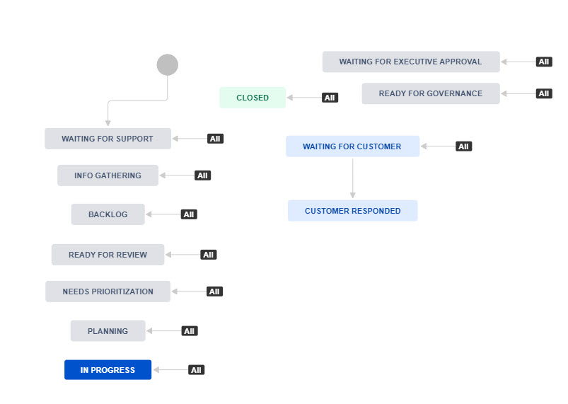 Project Proposal Workflow.jpg Project Proposal Workflow.jpg