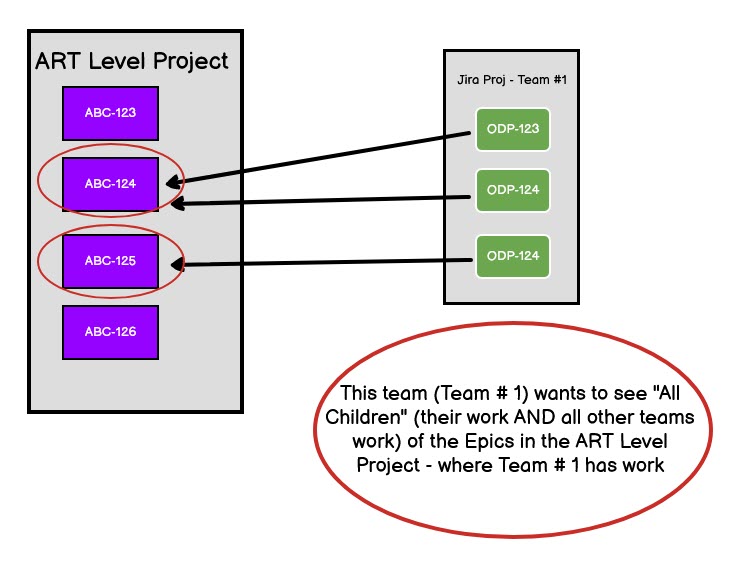 JQL Logic help.jpg JQL Logic help.jpg