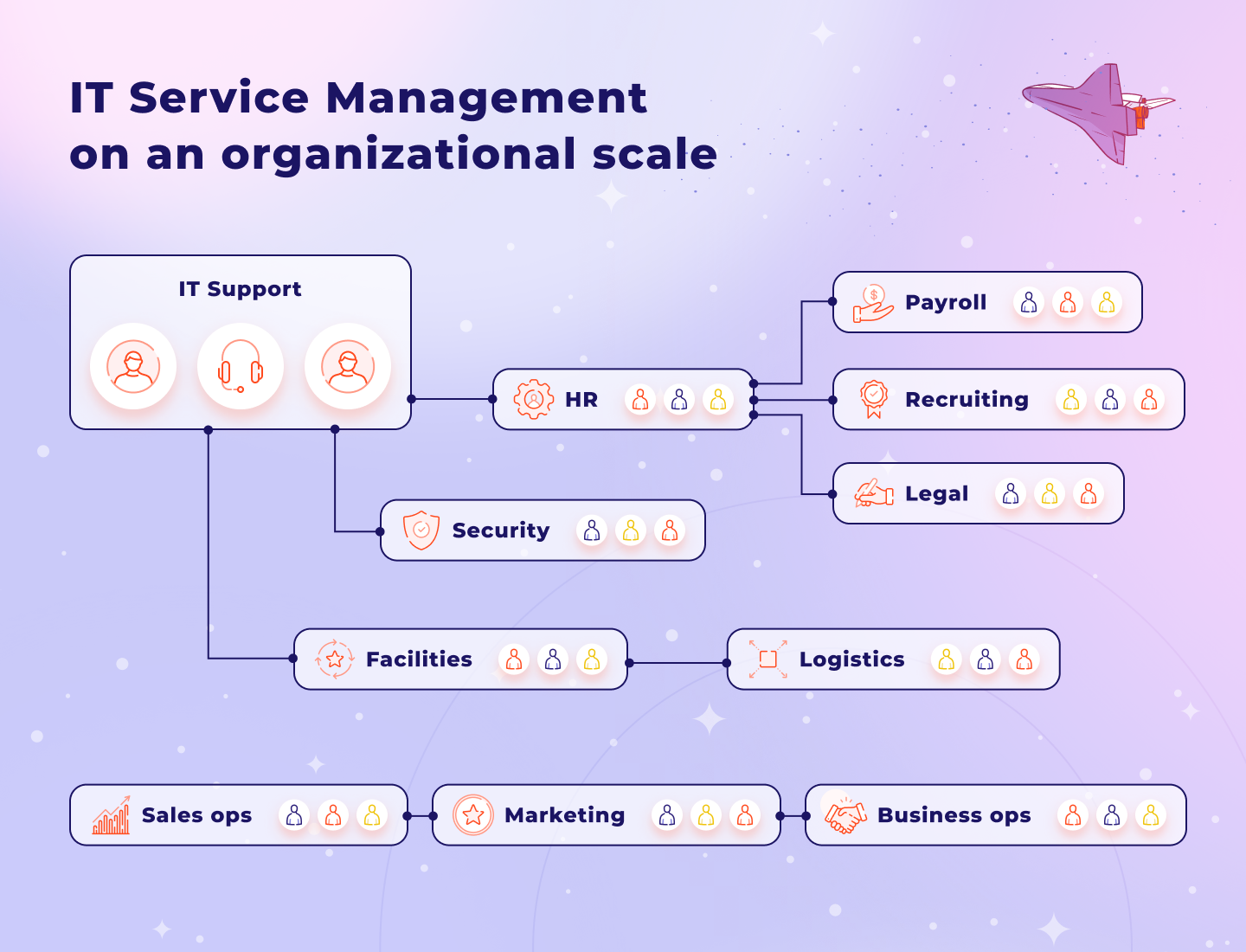 ITSM Use Cases with Jira Service Management - team organization.png ITSM Use Cases with Jira Service Management - team organization.png