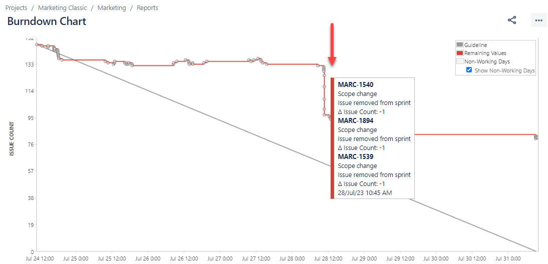 burndown chart in jira.png burndown chart in jira.png