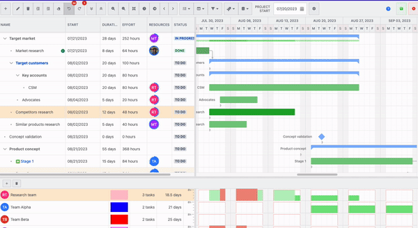 adjust schedule based on team capacity.gif adjust schedule based on team capacity.gif