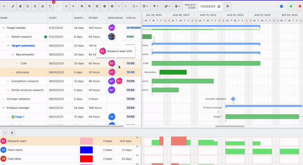 add resources to meet delivery timeline.gif add resources to meet delivery timeline.gif
