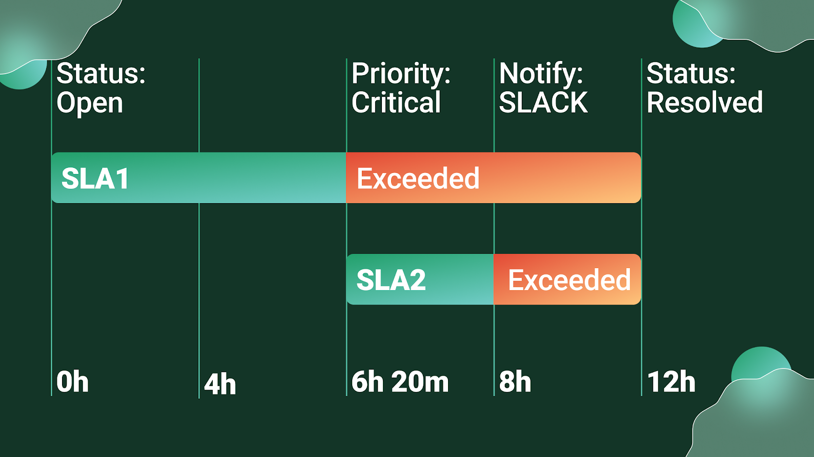 SLA Time and Report two configurations.png SLA Time and Report two configurations.png