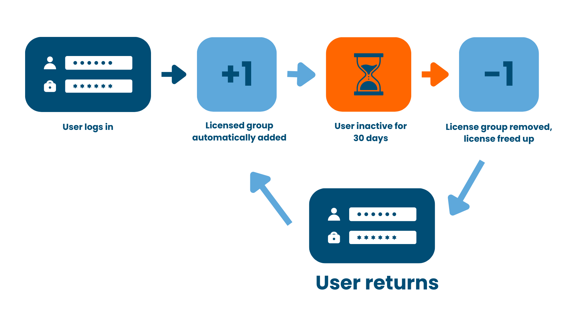 inactive user (1).png inactive user (1).png