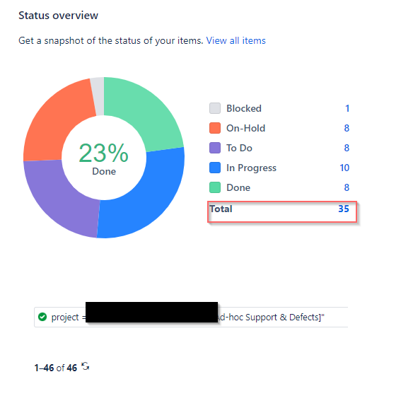 issue with jira count.png issue with jira count.png