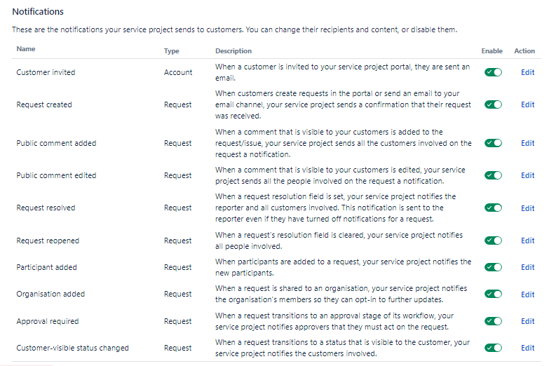 Notifications-Customer.PNG Notifications-Customer.PNG