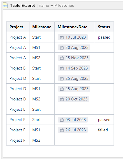 Milestones.png Milestones.png