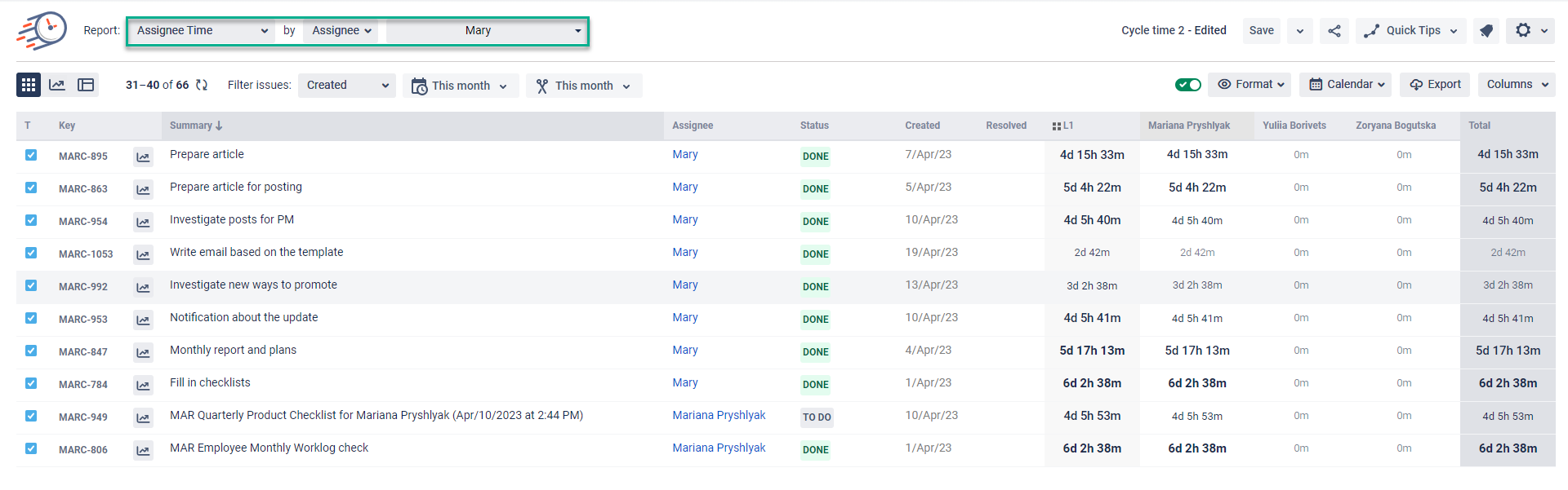 assignee time by assignee (1).png assignee time by assignee (1).png