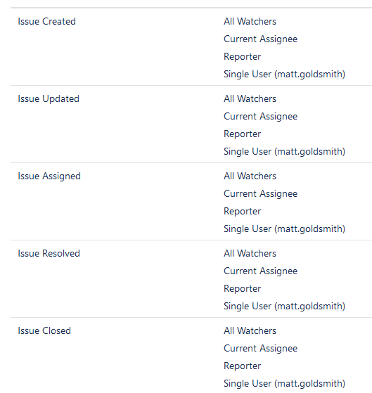 notificationscheme1.PNG notificationscheme1.PNG