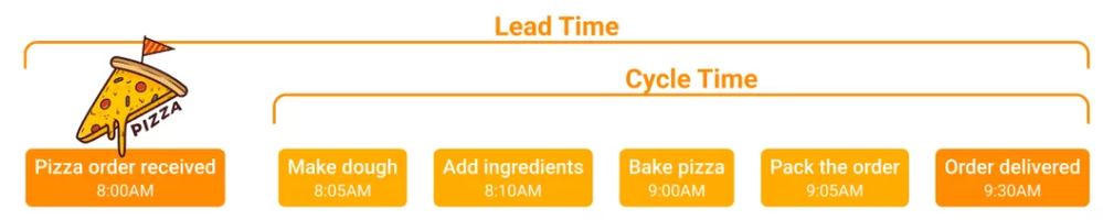cycle lead time.png cycle lead time.png