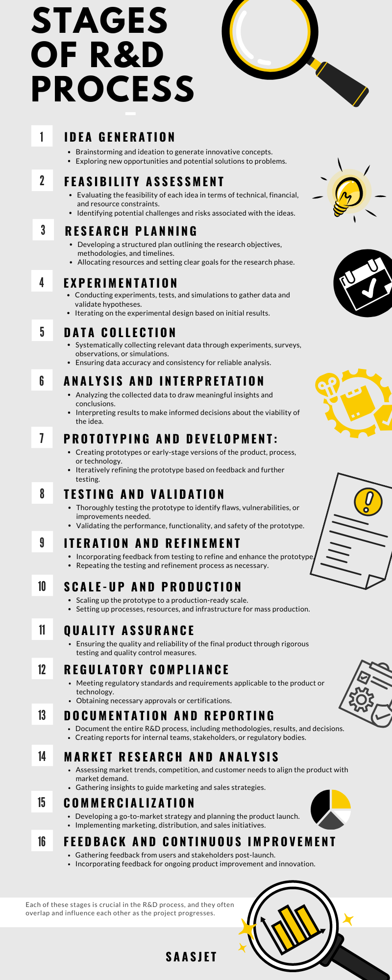 R&D Infographic.png R&D Infographic.png