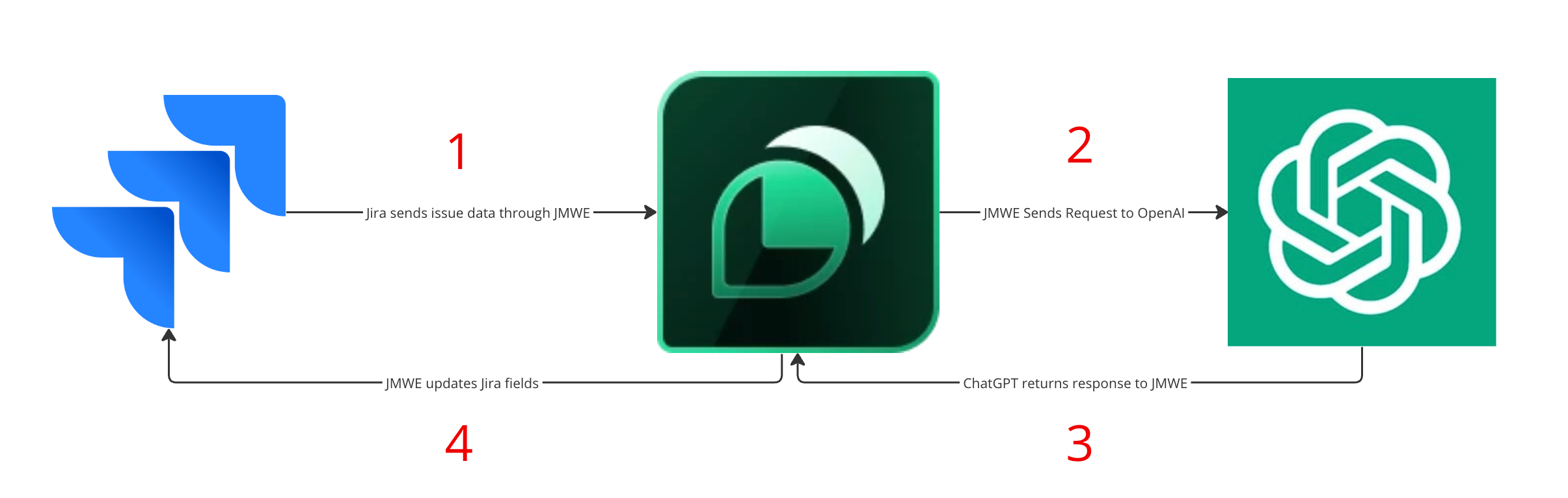 jira_openai_architecture.png jira_openai_architecture.png