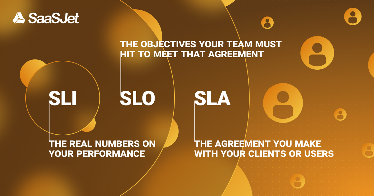 difference between SLI SLO SLA.png difference between SLI SLO SLA.png