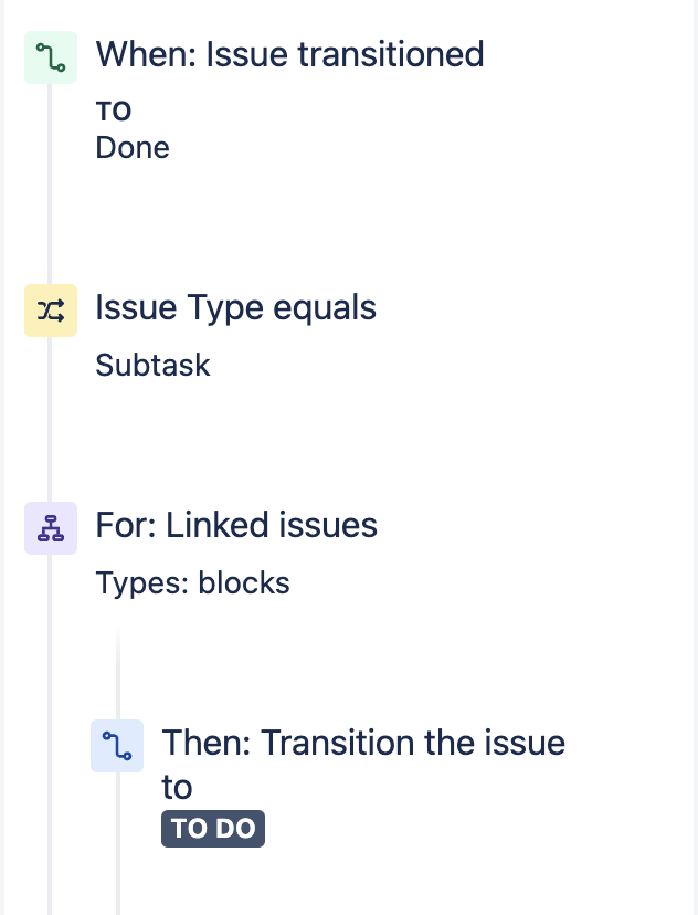 subtaskToTodo.png subtaskToTodo.png