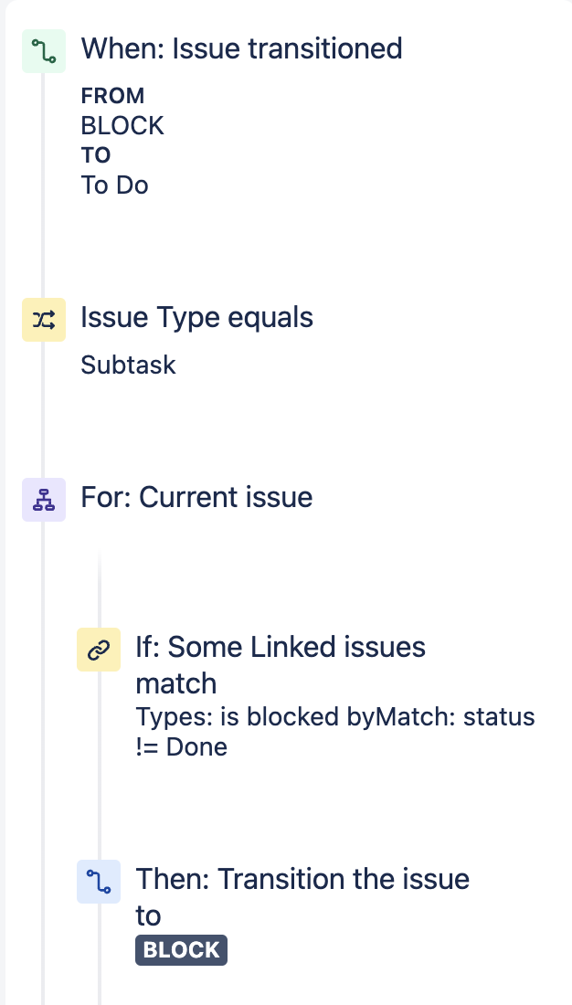 subtaskToBlock.png subtaskToBlock.png