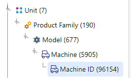 Machine Insight Hierarchy.PNG Machine Insight Hierarchy.PNG
