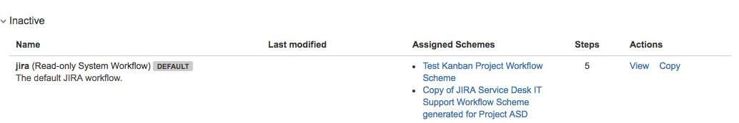 jira default workflow - inactive.png jira default workflow - inactive.png