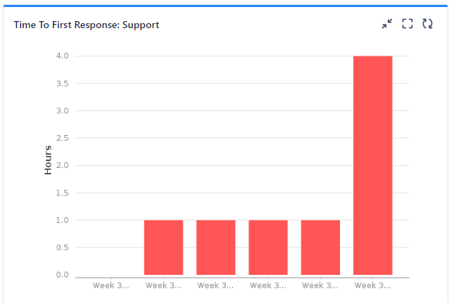 time to first responce jira.png time to first responce jira.png