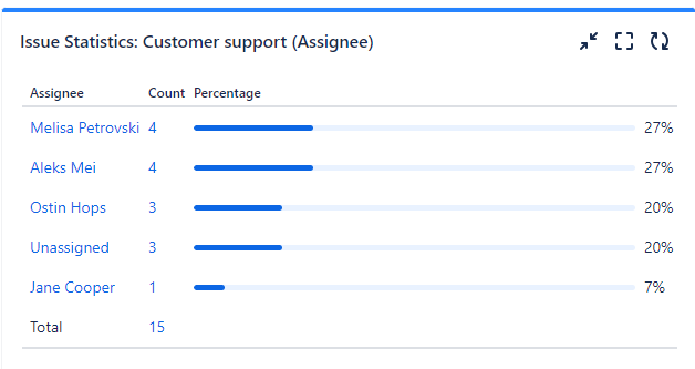 issue statistic jira.png issue statistic jira.png