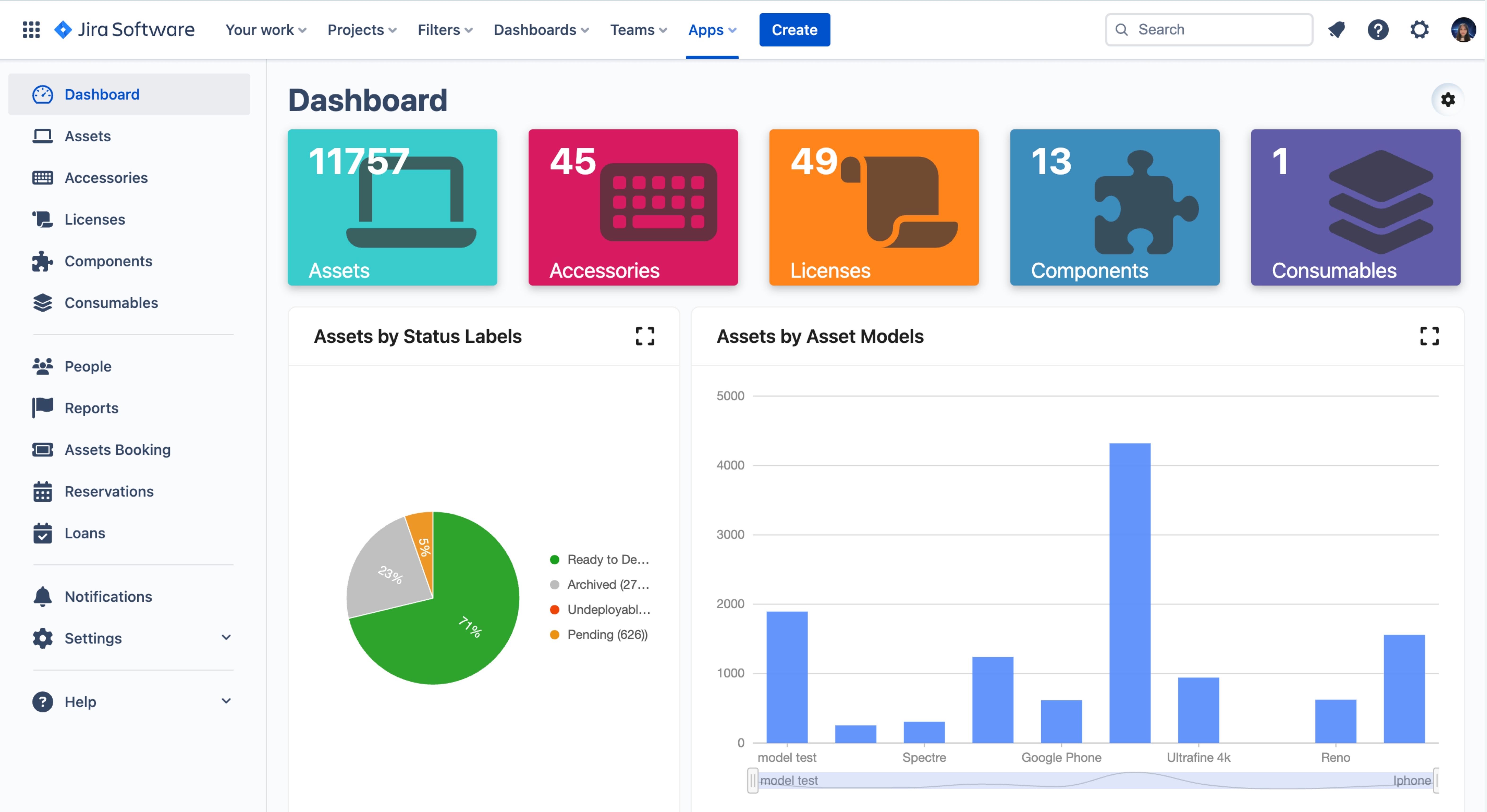 AssetIT's dashboard.jpg AssetIT's dashboard.jpg