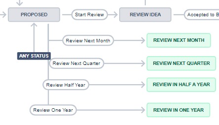 Snippet Workflow.jpeg Snippet Workflow.jpeg