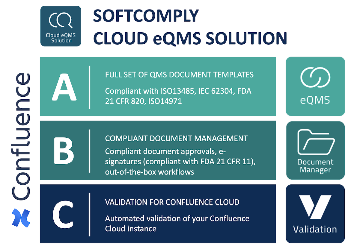 Cloud eQMS Solution with DM small.png Cloud eQMS Solution with DM small.png