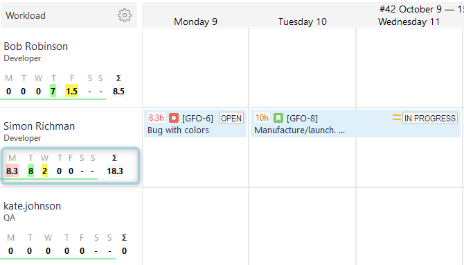 Workload Indicators in AT.png Workload Indicators in AT.png