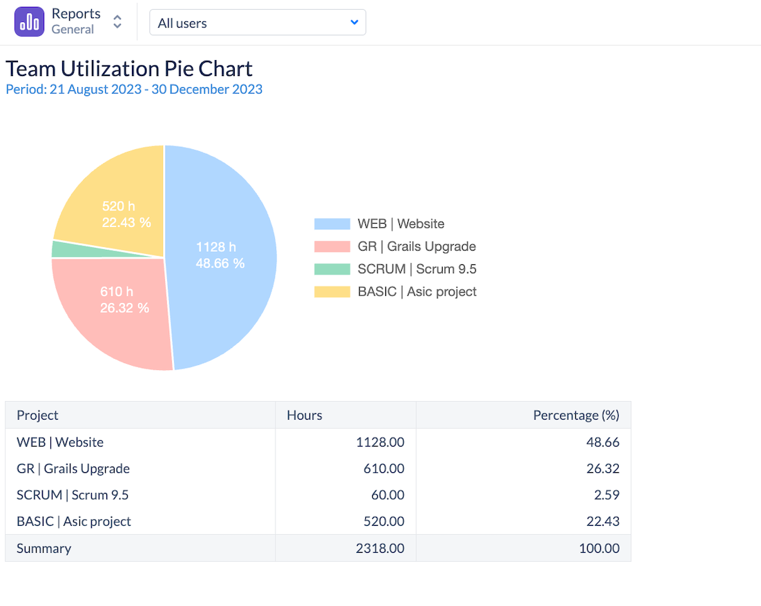 AT Team Utilization Chart.png AT Team Utilization Chart.png