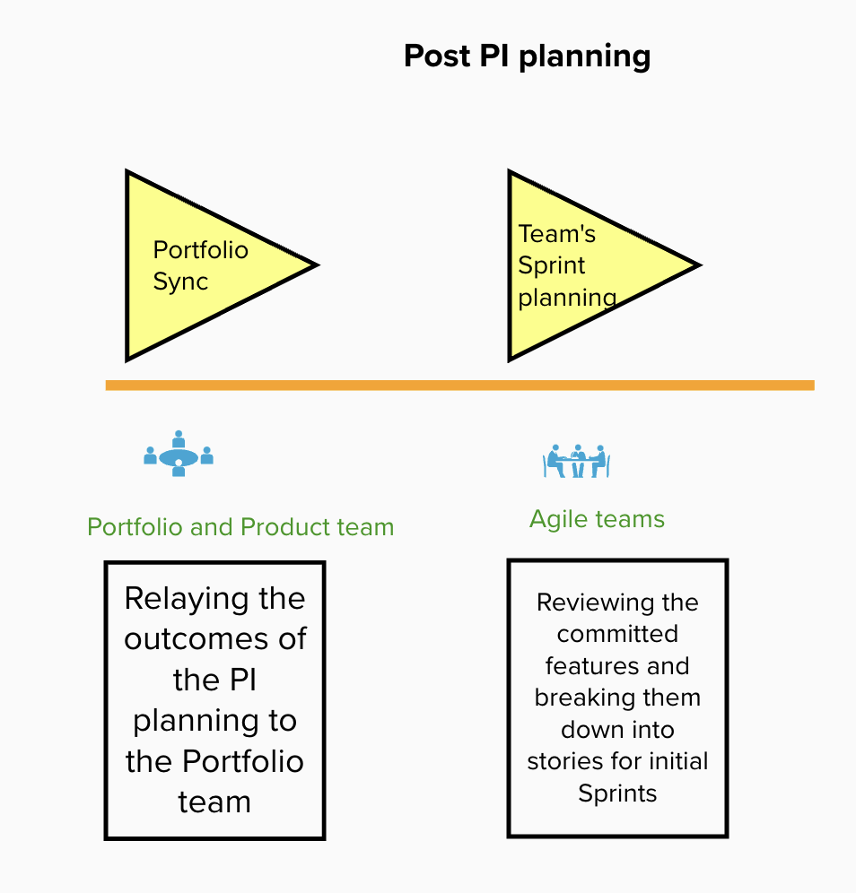 Post-PI-planning.png Post-PI-planning.png