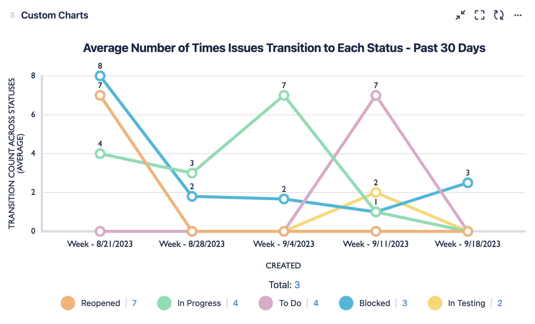 JMCF Average Times in Status Report.png JMCF Average Times in Status Report.png