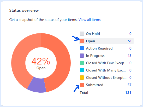 Jira Work Management Summary Status Widget.png Jira Work Management Summary Status Widget.png