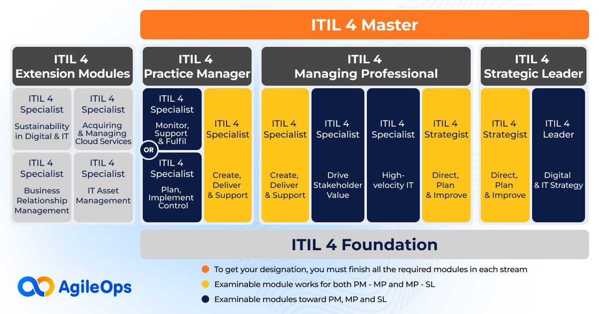 itil_certification_program.jpg itil_certification_program.jpg