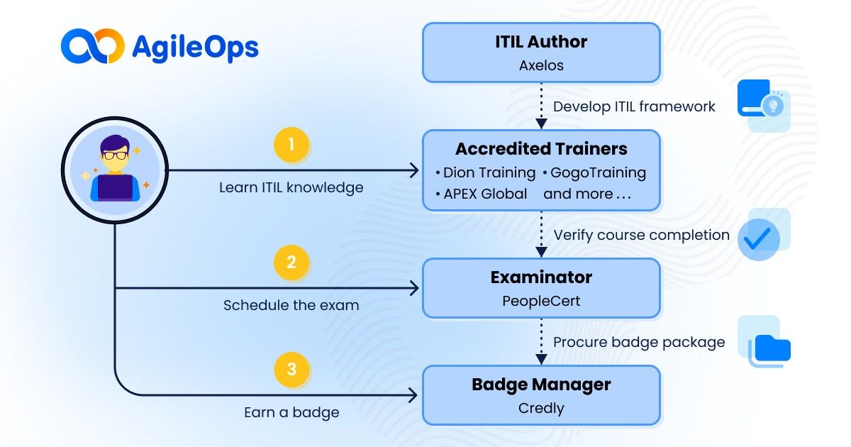 itil_certification_how-to.jpg itil_certification_how-to.jpg