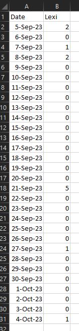 Excel List dates and WOs completed.JPG Excel List dates and WOs completed.JPG
