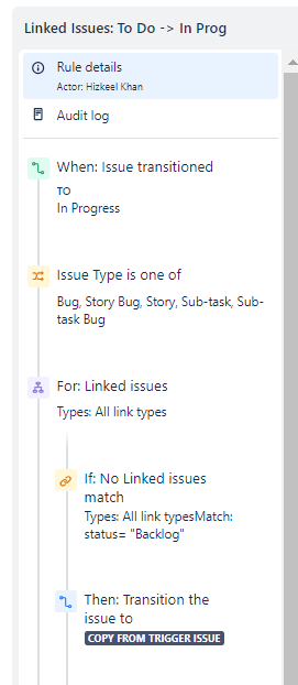 Linked Issues To-Do - In Prog.png Linked Issues To-Do - In Prog.png