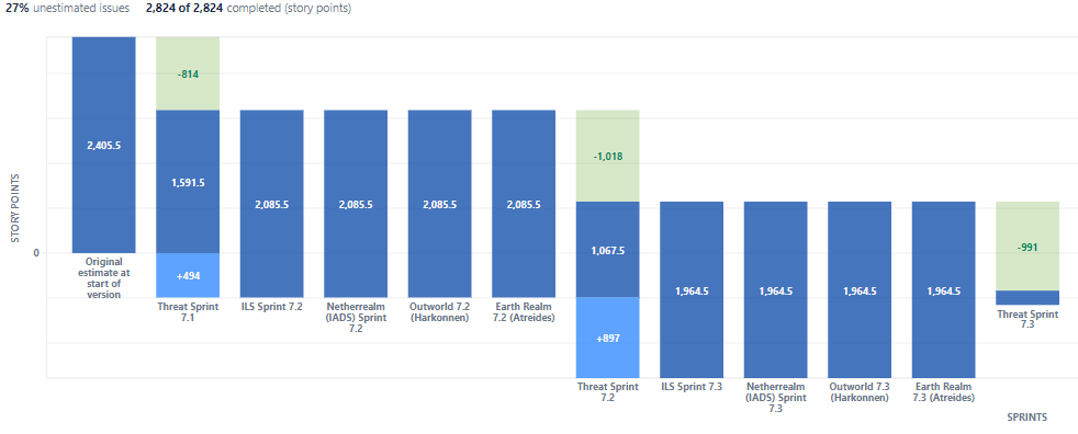 Epic Burndown Chart.PNG Epic Burndown Chart.PNG