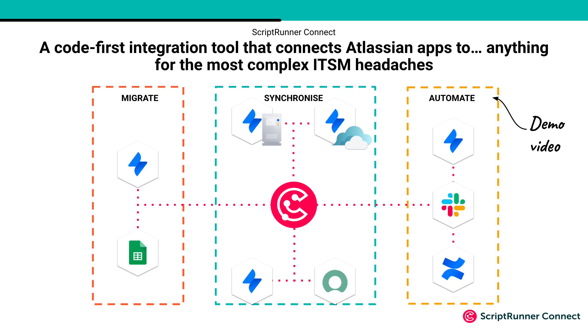 ITSM Use Cases.png ITSM Use Cases.png