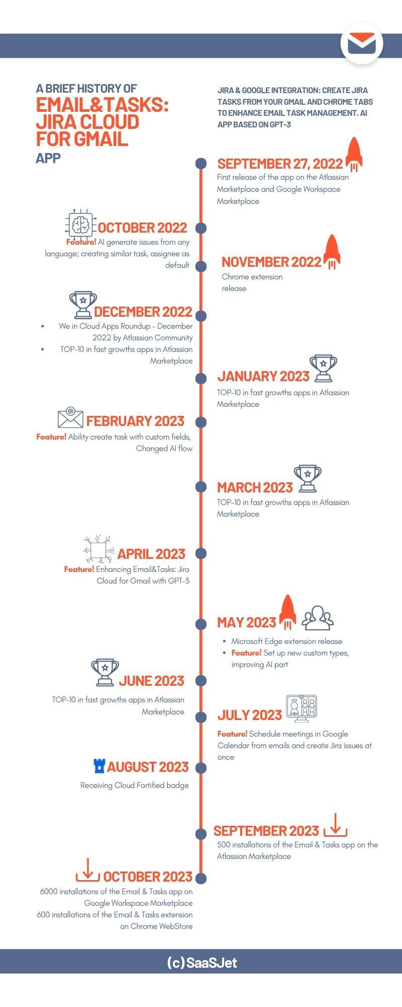 Email&tasks Infographic.jpg Email&tasks Infographic.jpg
