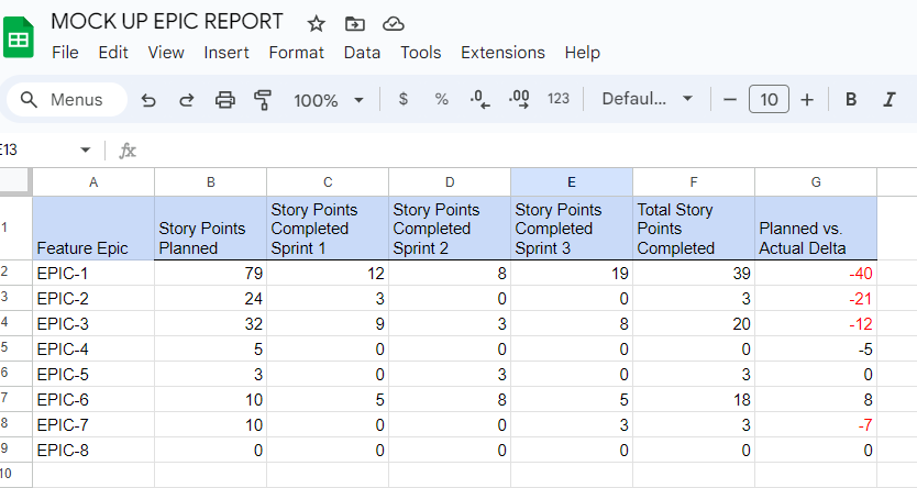 2023-10-12 13_40_52-MOCK UP EPIC REPORT - Google Sheets.png 2023-10-12 13_40_52-MOCK UP EPIC REPORT - Google Sheets.png