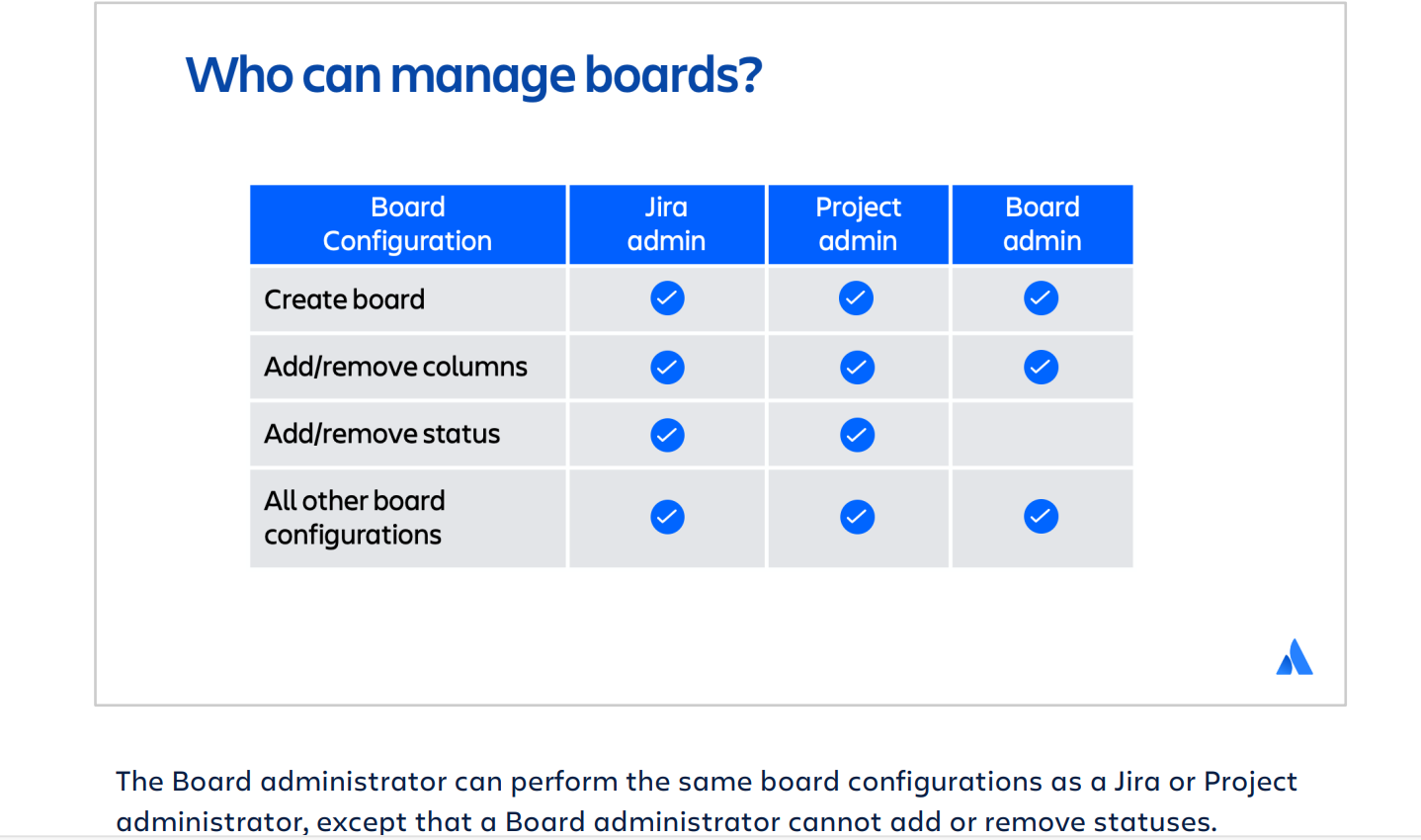 Boards.PNG Boards.PNG
