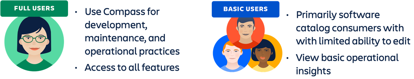 user types.png user types.png