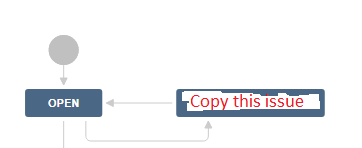 Workflow. Copy new issue.png Workflow. Copy new issue.png