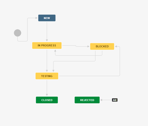 Workflow.PNG Workflow.PNG
