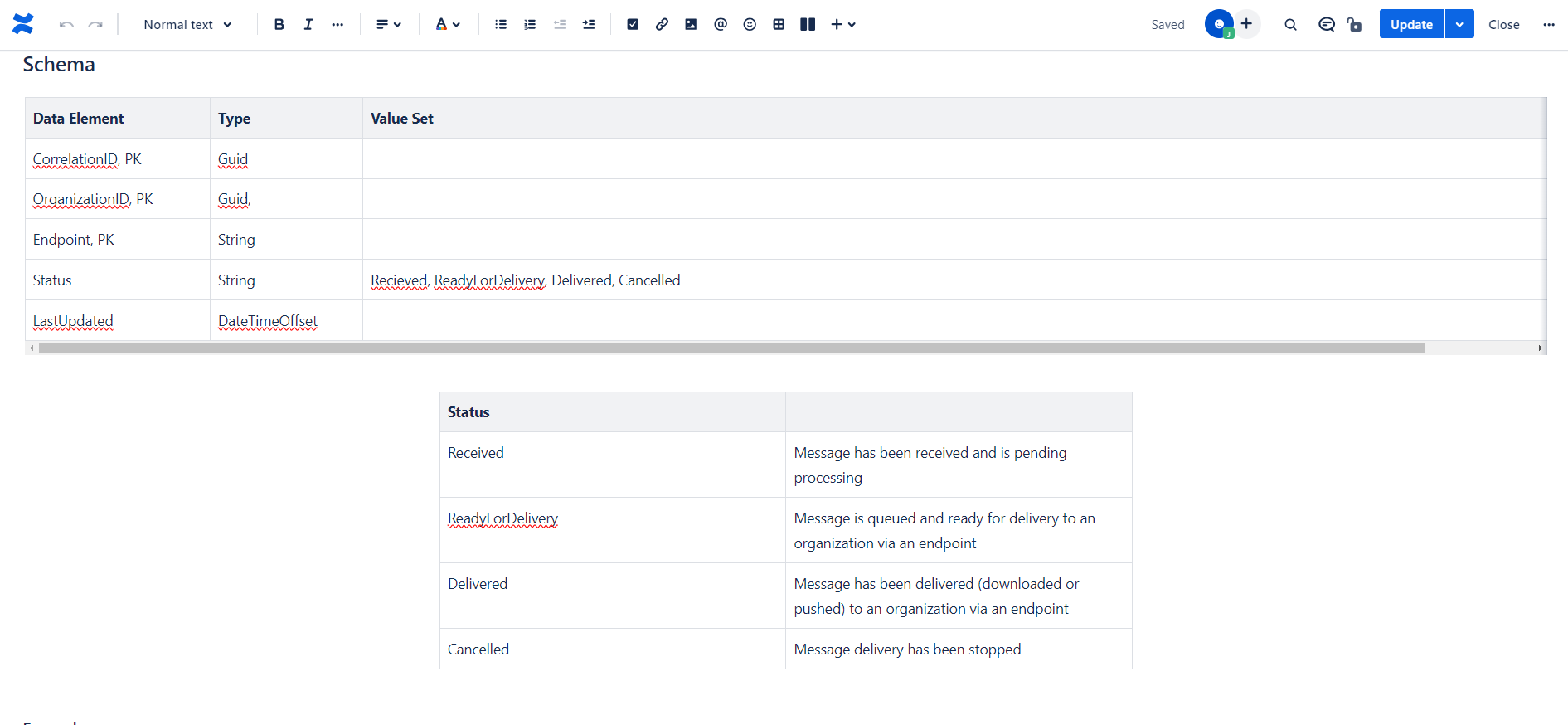 Confluence tables.PNG Confluence tables.PNG